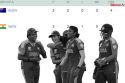 Women’s T20 World CUP