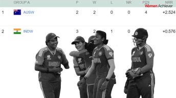 Women’s T20 World CUP